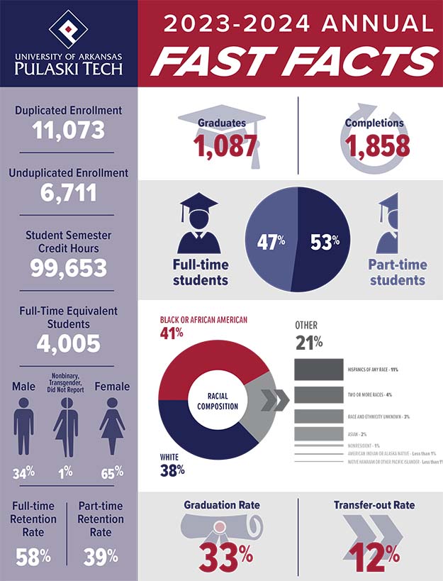 Fast Facts - Annual 2023-2024